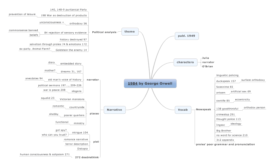 Essays on 1984 themes analysis